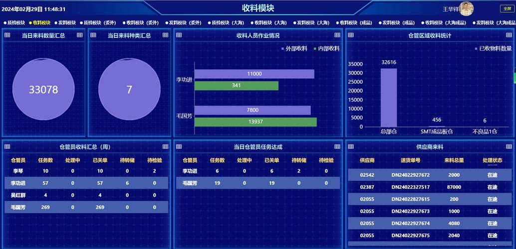 设备参数上云,现场故障速解
