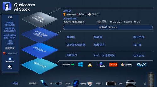 高通推出统一AI软件栈产品组合 打造跨终端赋能的武器库
